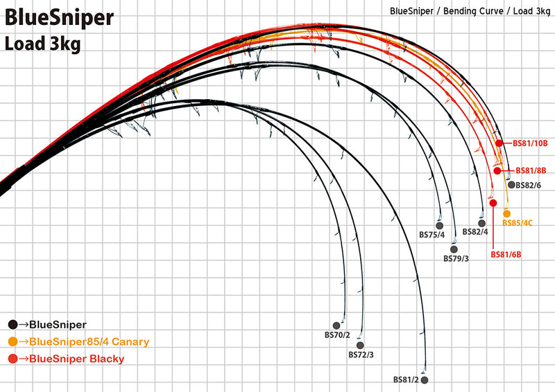 Load image into Gallery viewer, Yamaga Blanks - BlueSniper 81/10 Blacky
