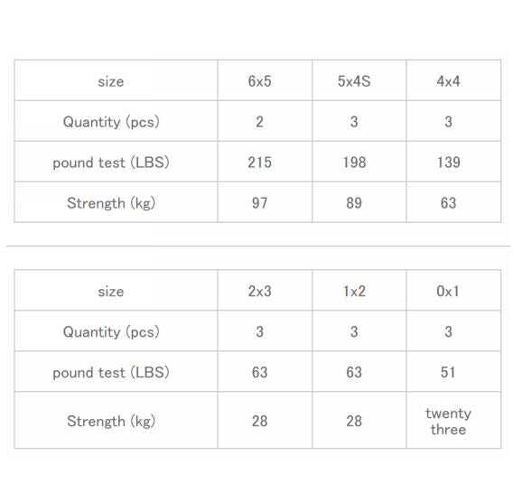 Load image into Gallery viewer, Ten Mouth - Bearing / Twin Lock Snap (Nickel)
