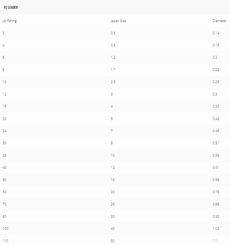 Load image into Gallery viewer, Atomic Linez FC Leader 50m
