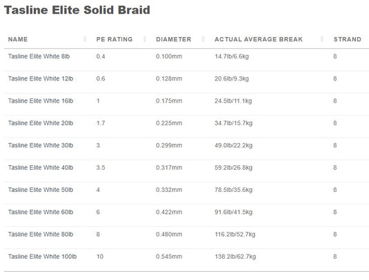 Tasline Elite White 2000m